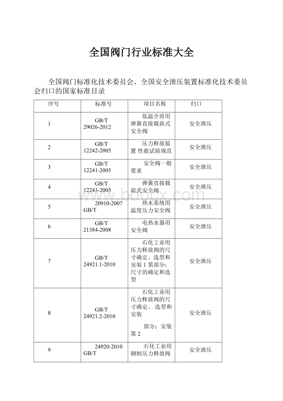 全国阀门行业标准大全.docx