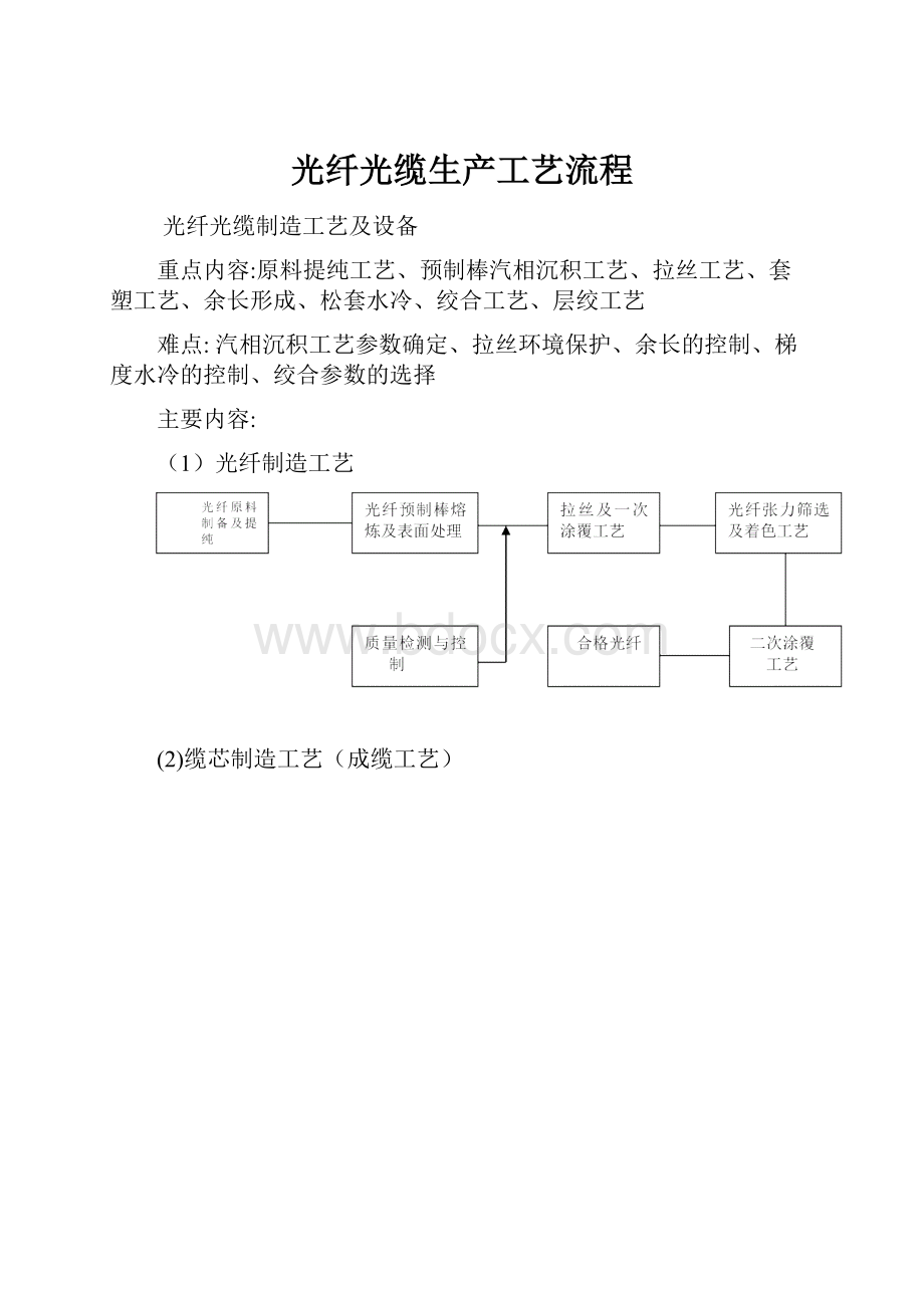 光纤光缆生产工艺流程.docx