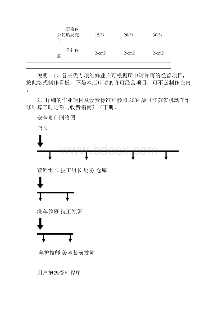 三类维修制度.docx_第3页