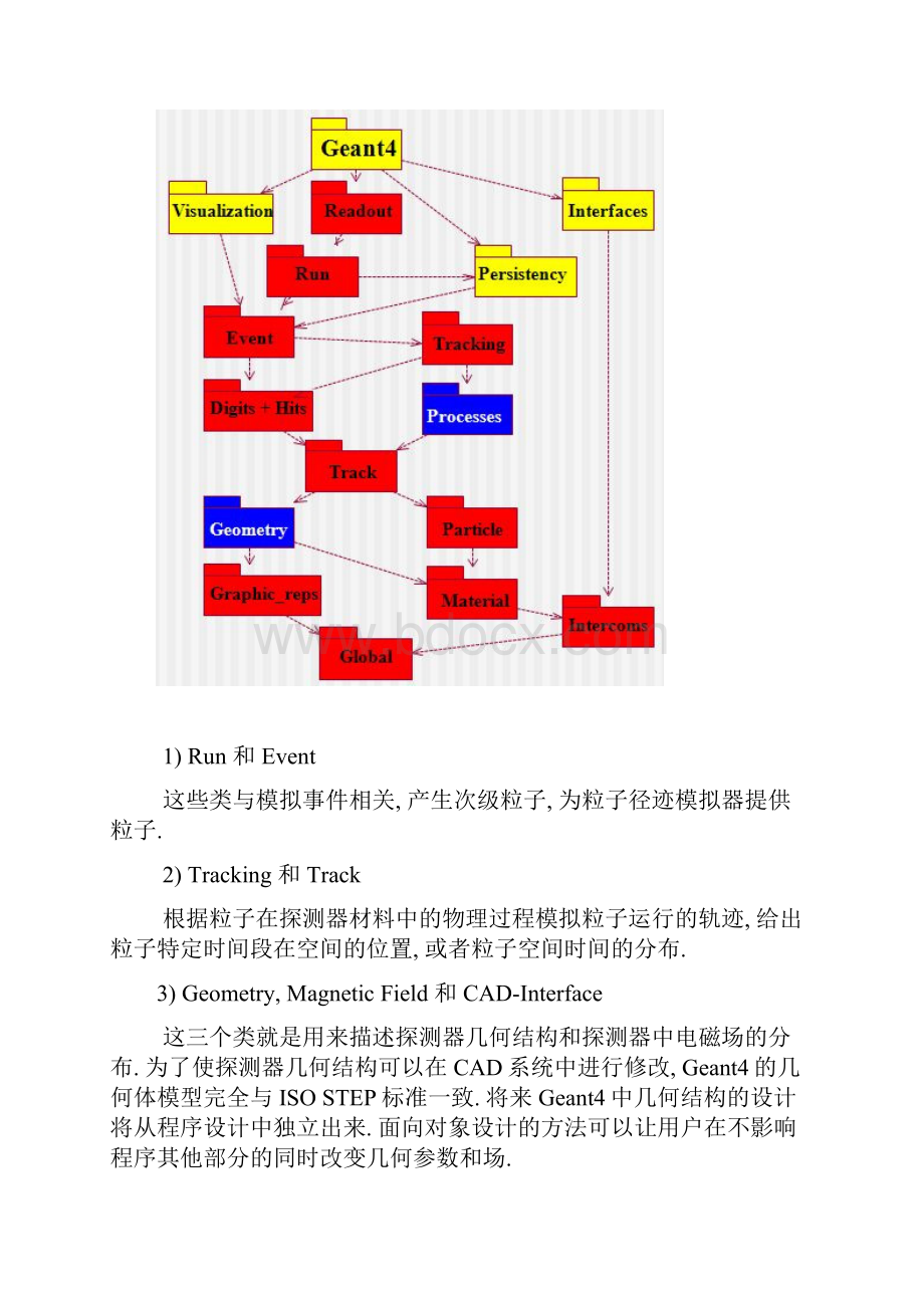 Geant4基础知识.docx_第3页