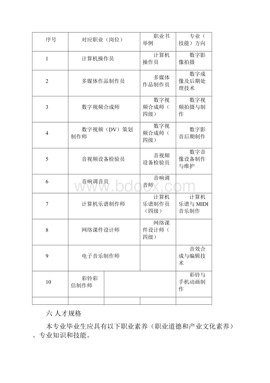 数字媒体技术应用.docx_第2页