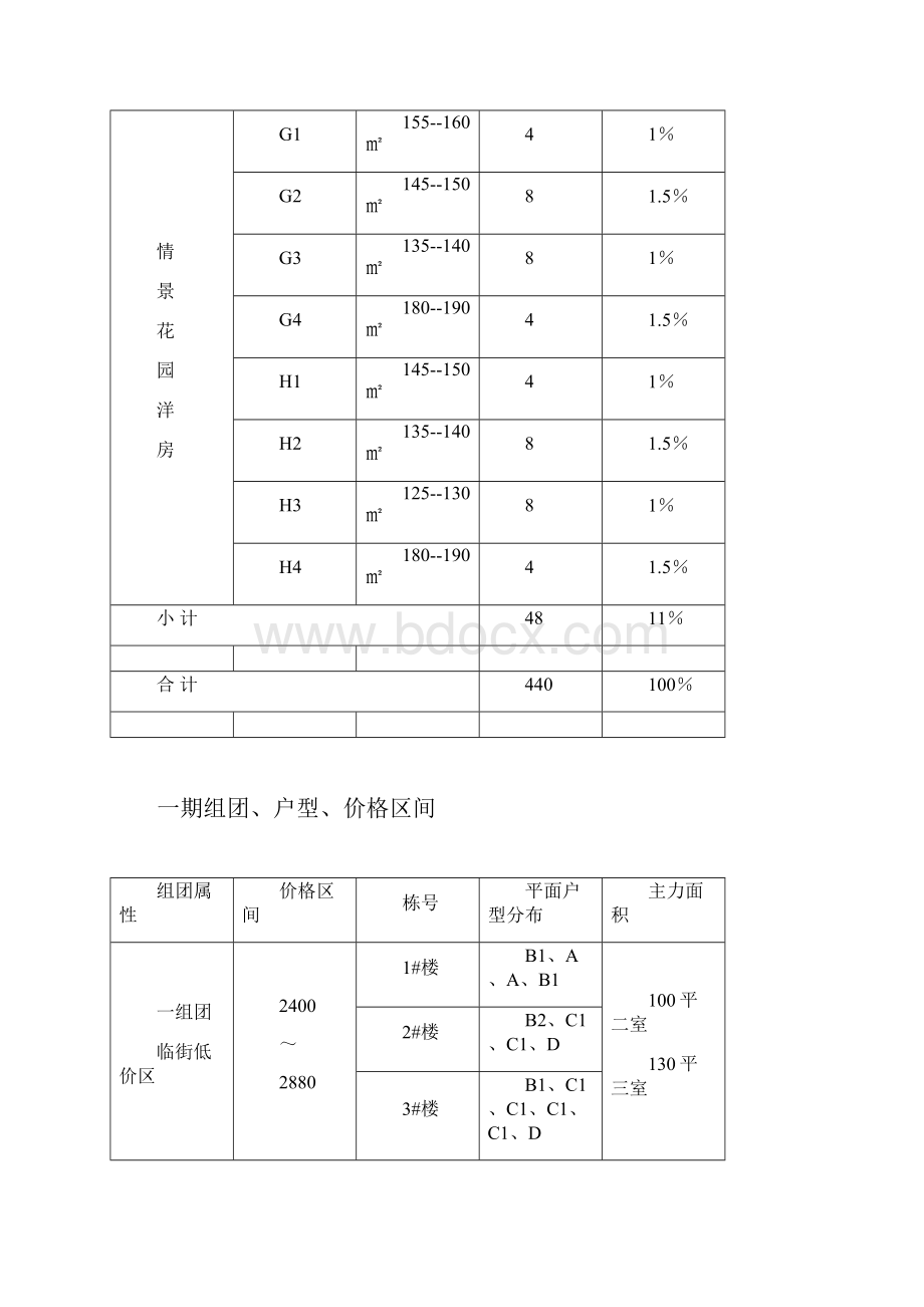 万科某地产项目简报.docx_第3页