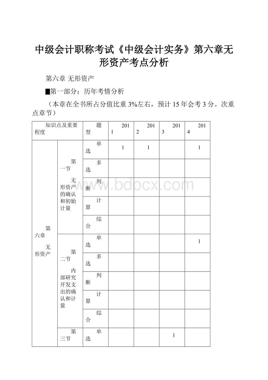 中级会计职称考试《中级会计实务》第六章无形资产考点分析.docx