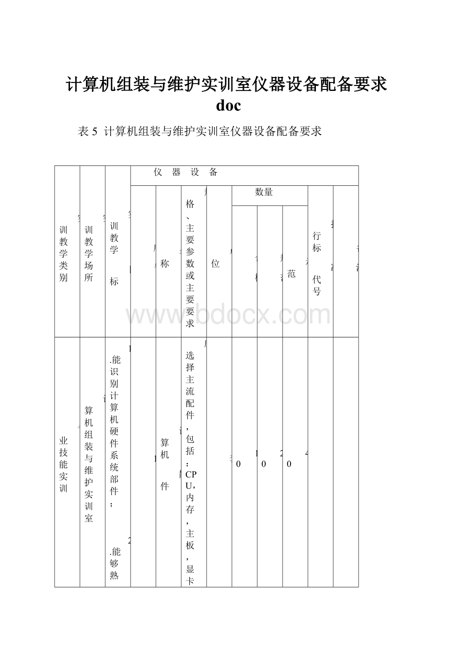 计算机组装与维护实训室仪器设备配备要求doc.docx