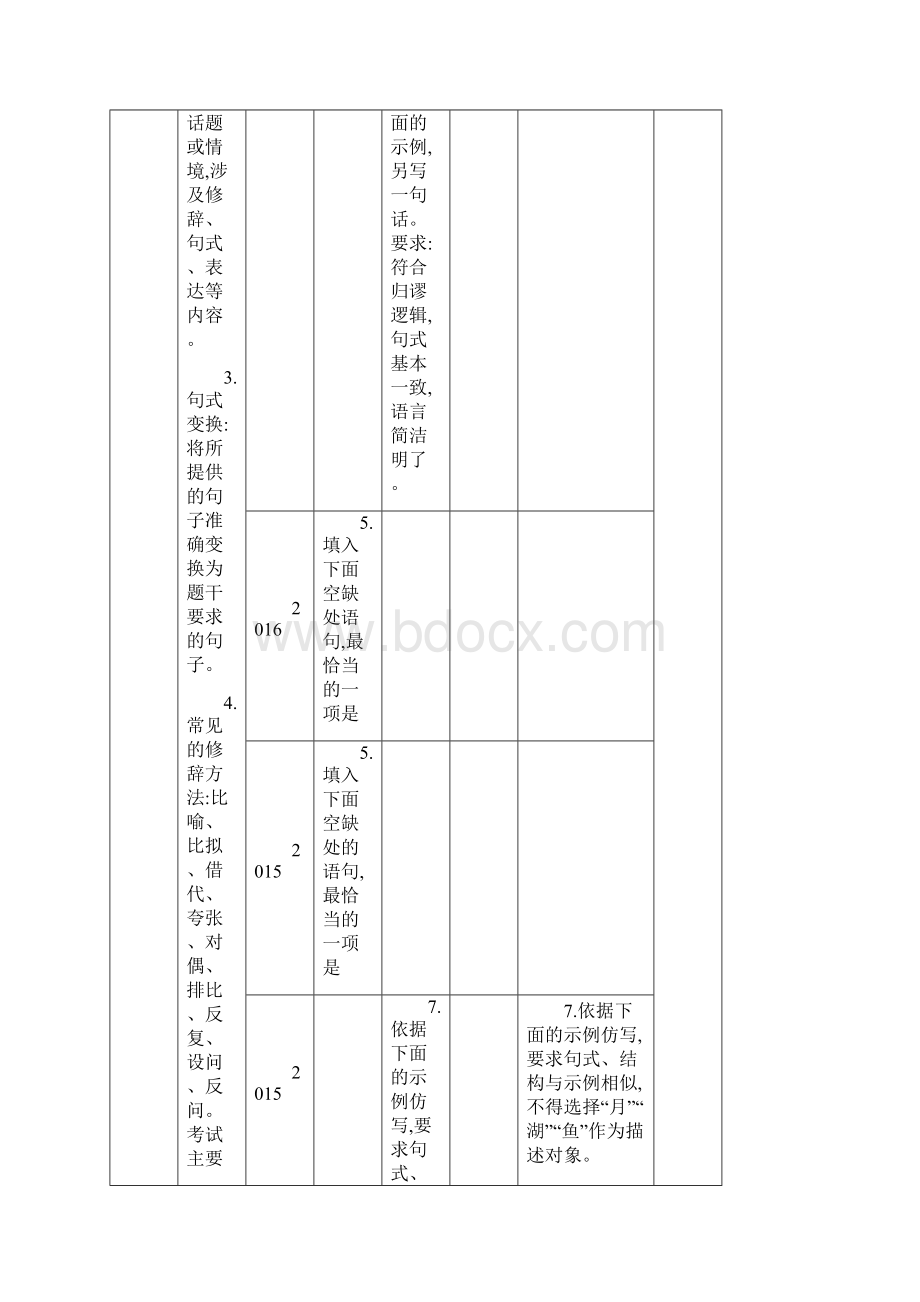 高考浙江版高考语文专题七 句式的选用仿用和变换常见修辞方法的正确运用.docx_第2页