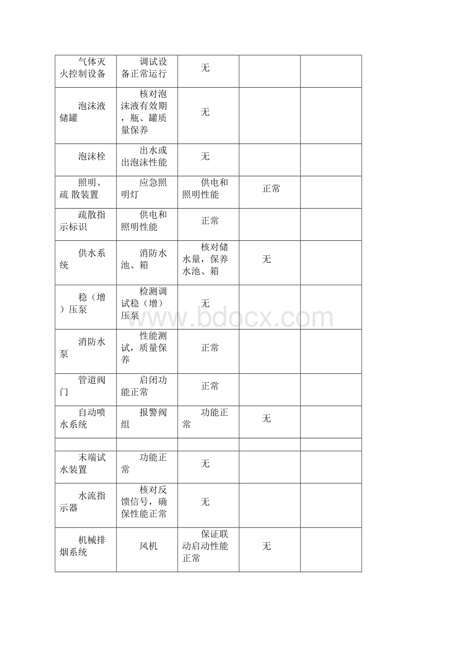 消防设施保养记录表.docx_第2页