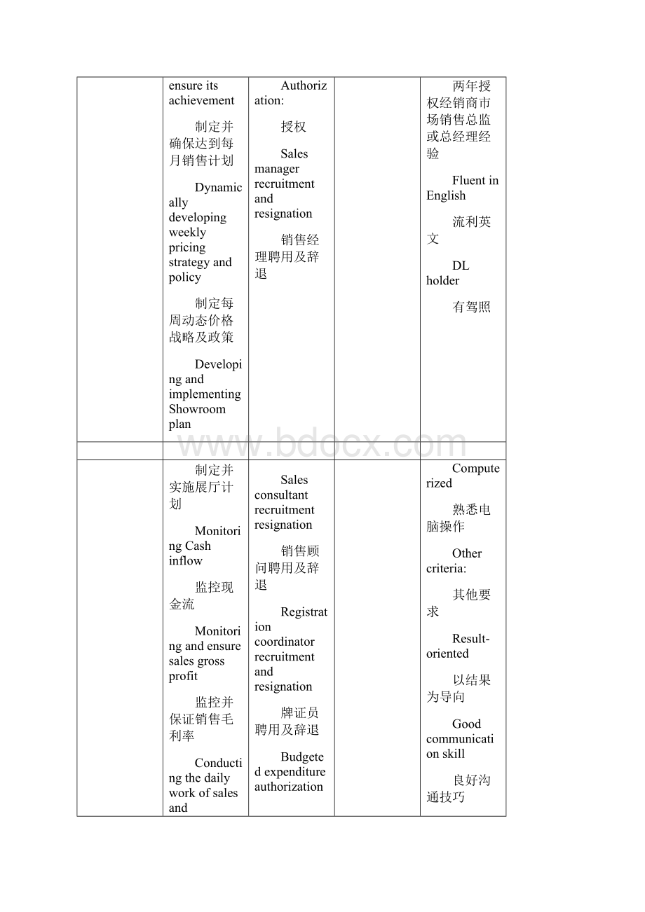 JobDescription.docx_第2页