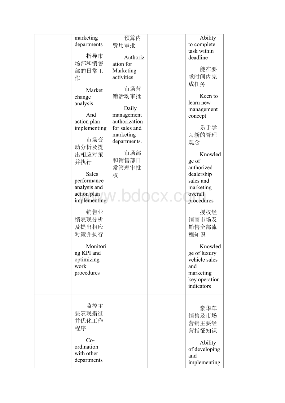 JobDescription.docx_第3页