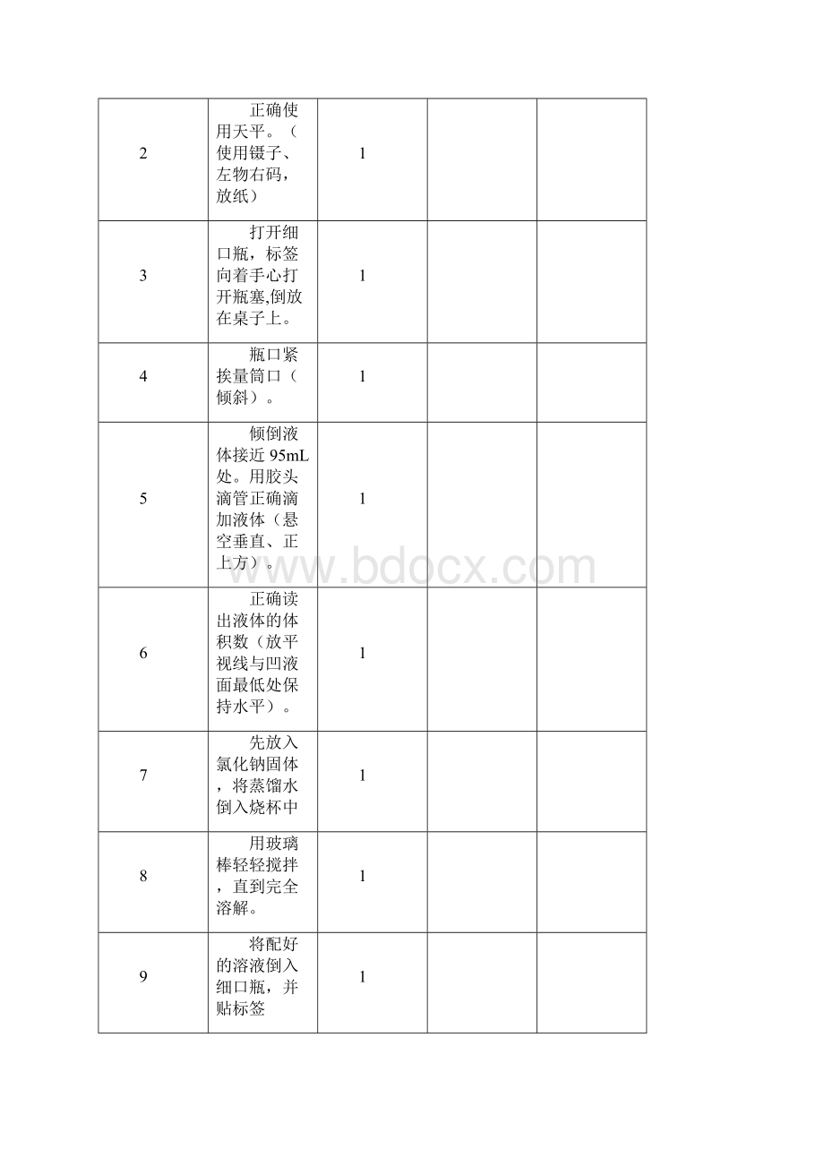 晋中市中考理化实验操作考试.docx_第2页