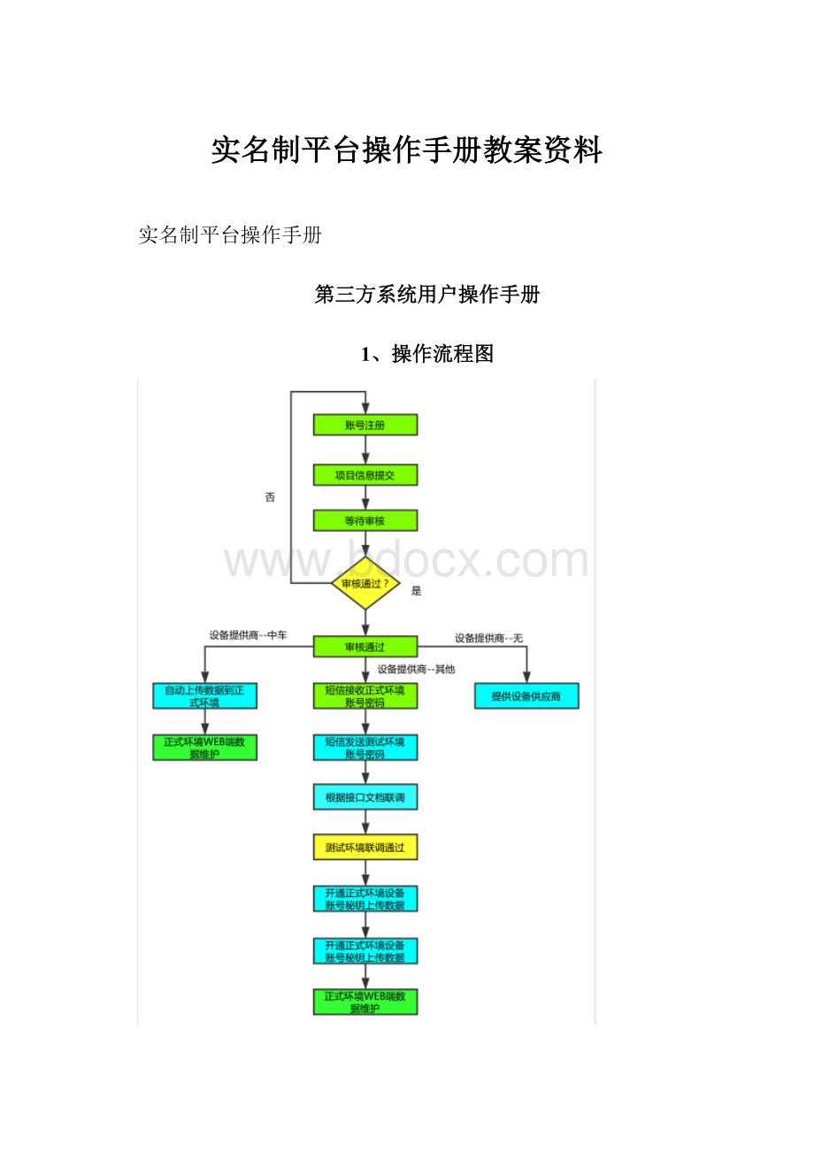 实名制平台操作手册教案资料.docx_第1页