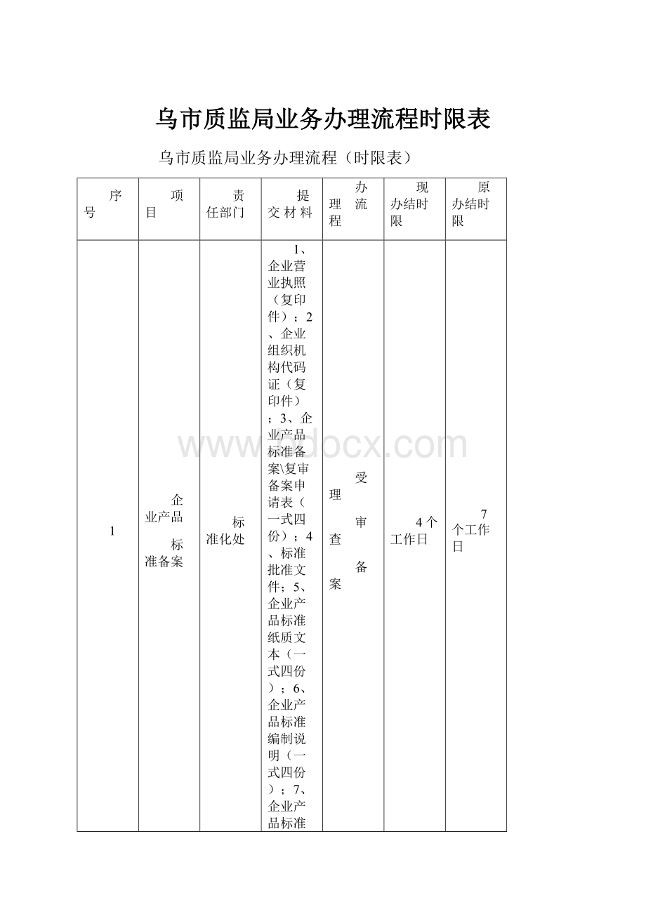 乌市质监局业务办理流程时限表.docx