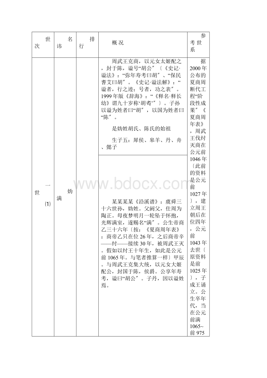 胡氏安定堂世系表1.docx_第3页