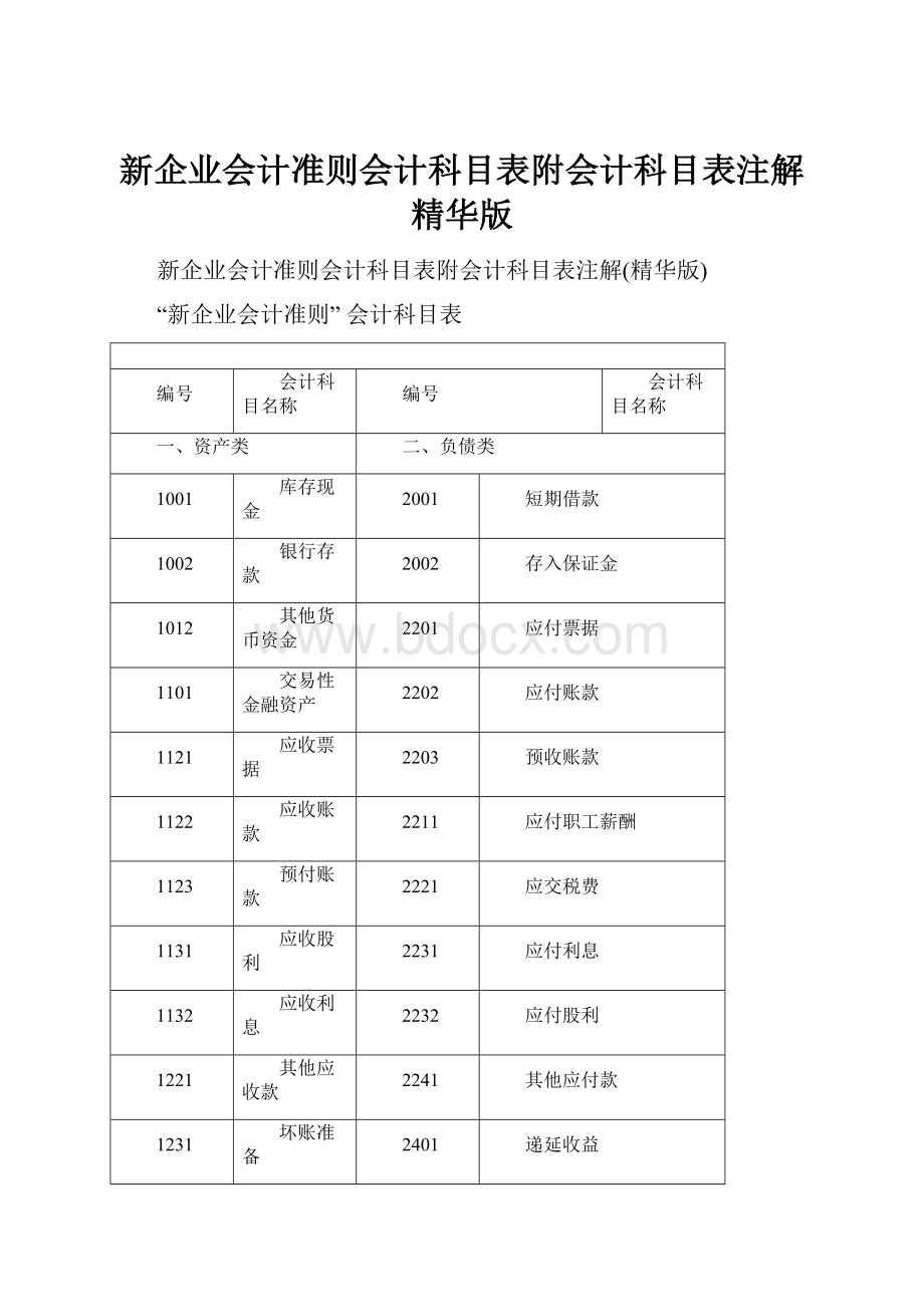 新企业会计准则会计科目表附会计科目表注解精华版.docx