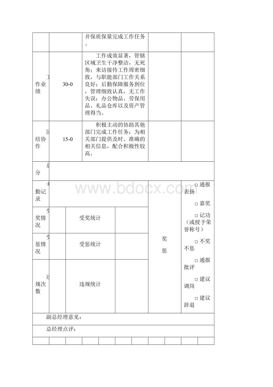 管理人员绩效考核表.docx_第2页