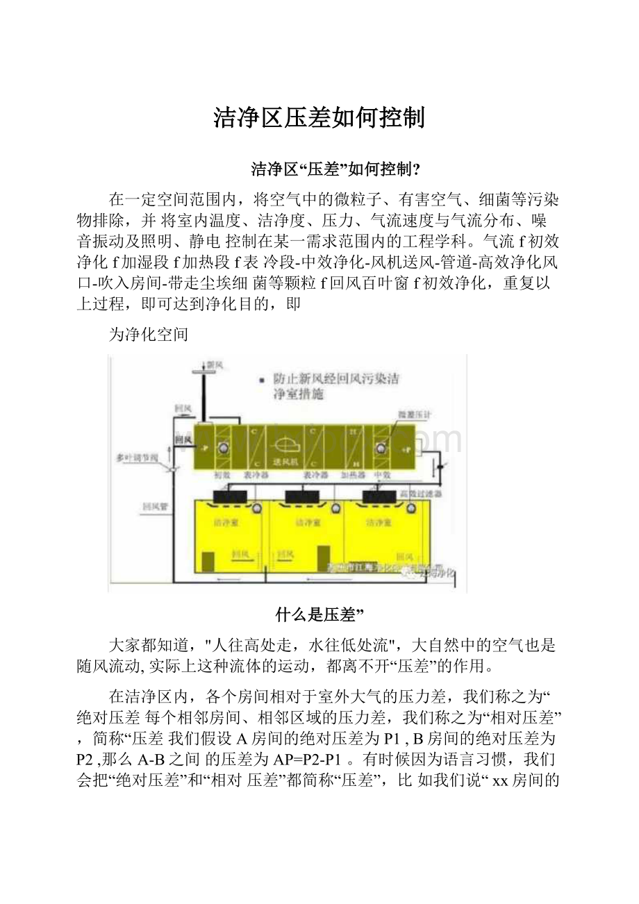 洁净区压差如何控制.docx