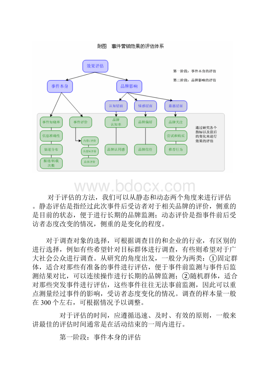 品牌事件营销的效果评估.docx_第2页