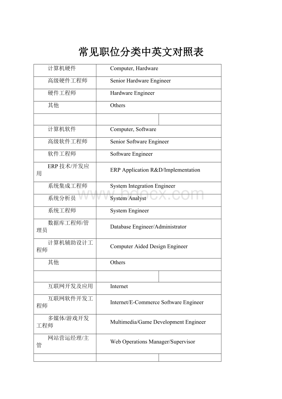 常见职位分类中英文对照表.docx