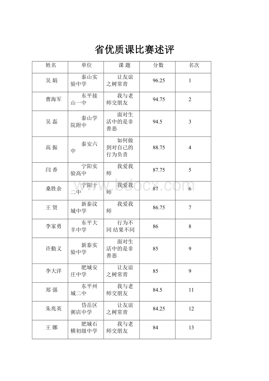 省优质课比赛述评.docx_第1页