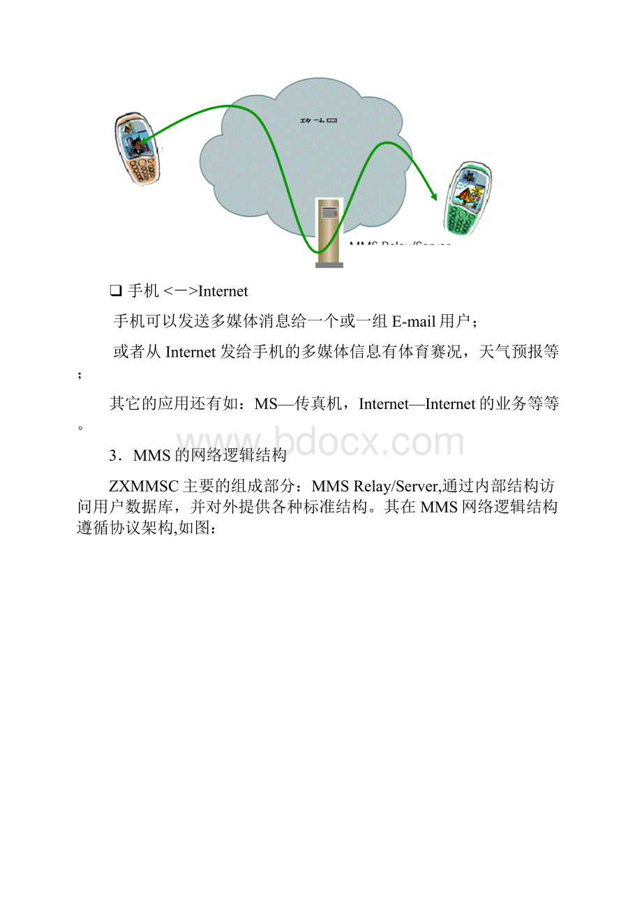 中兴通讯短消息系统未来发展MMS.docx_第3页