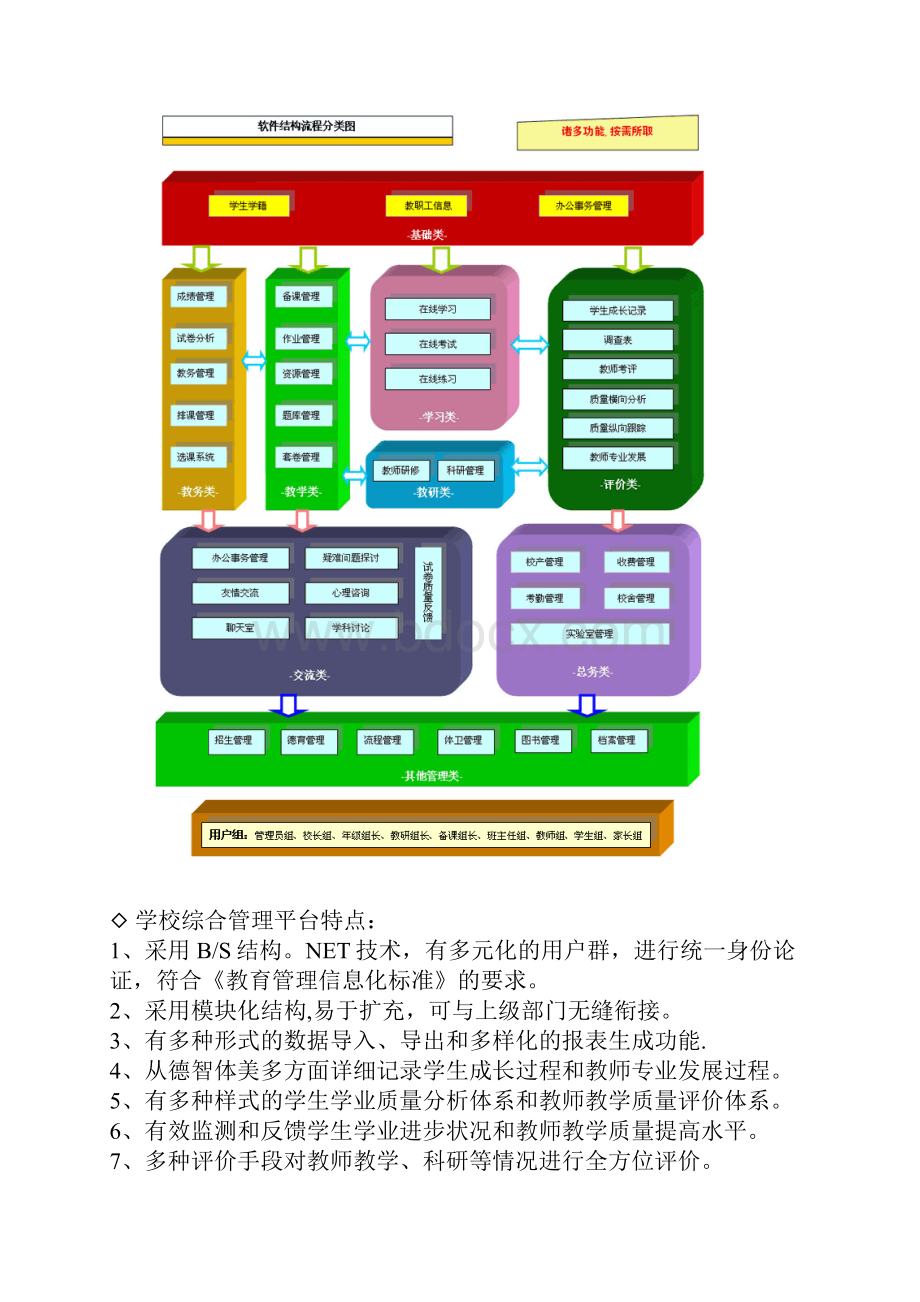 学校综合管理平台建设方案.docx_第2页