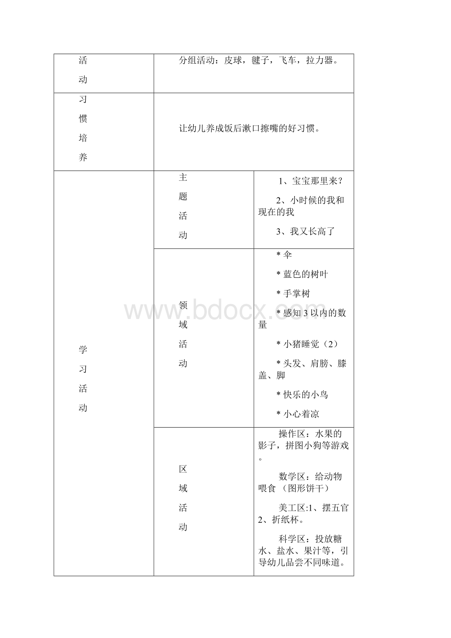 蓝天幼儿园小班周计划活动表.docx_第3页