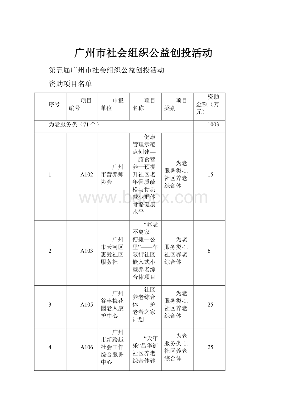 广州市社会组织公益创投活动.docx