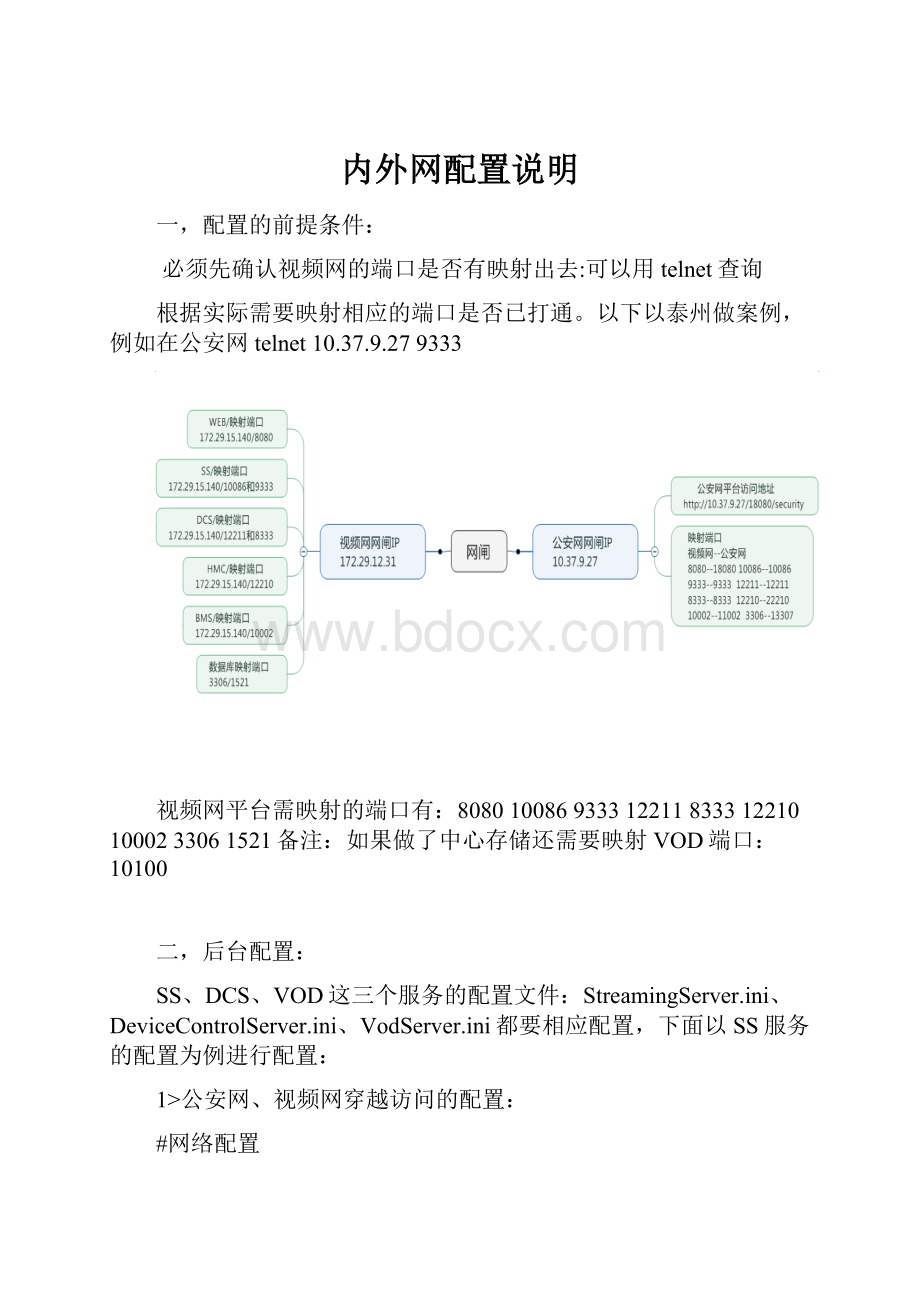 内外网配置说明.docx