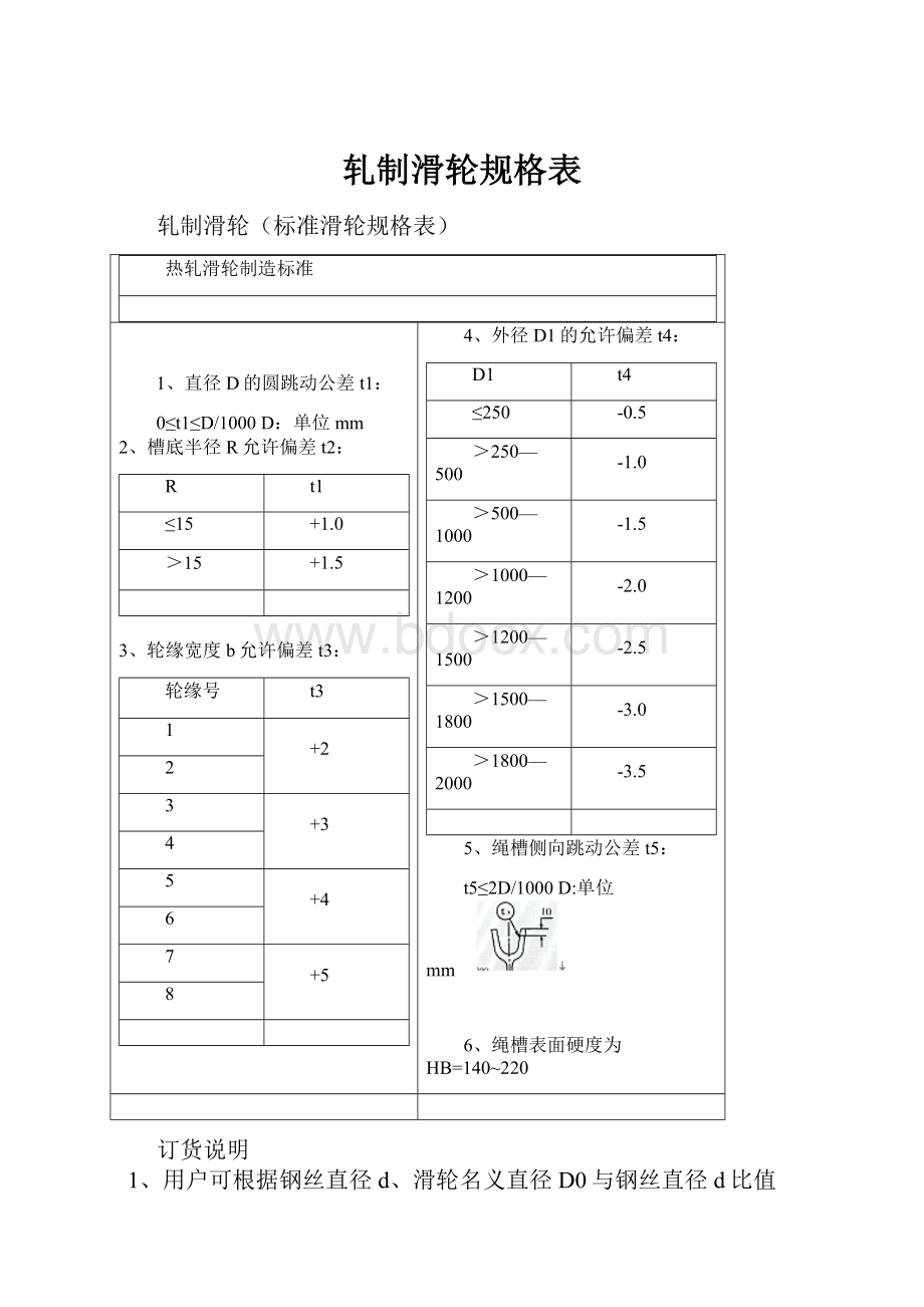 轧制滑轮规格表.docx