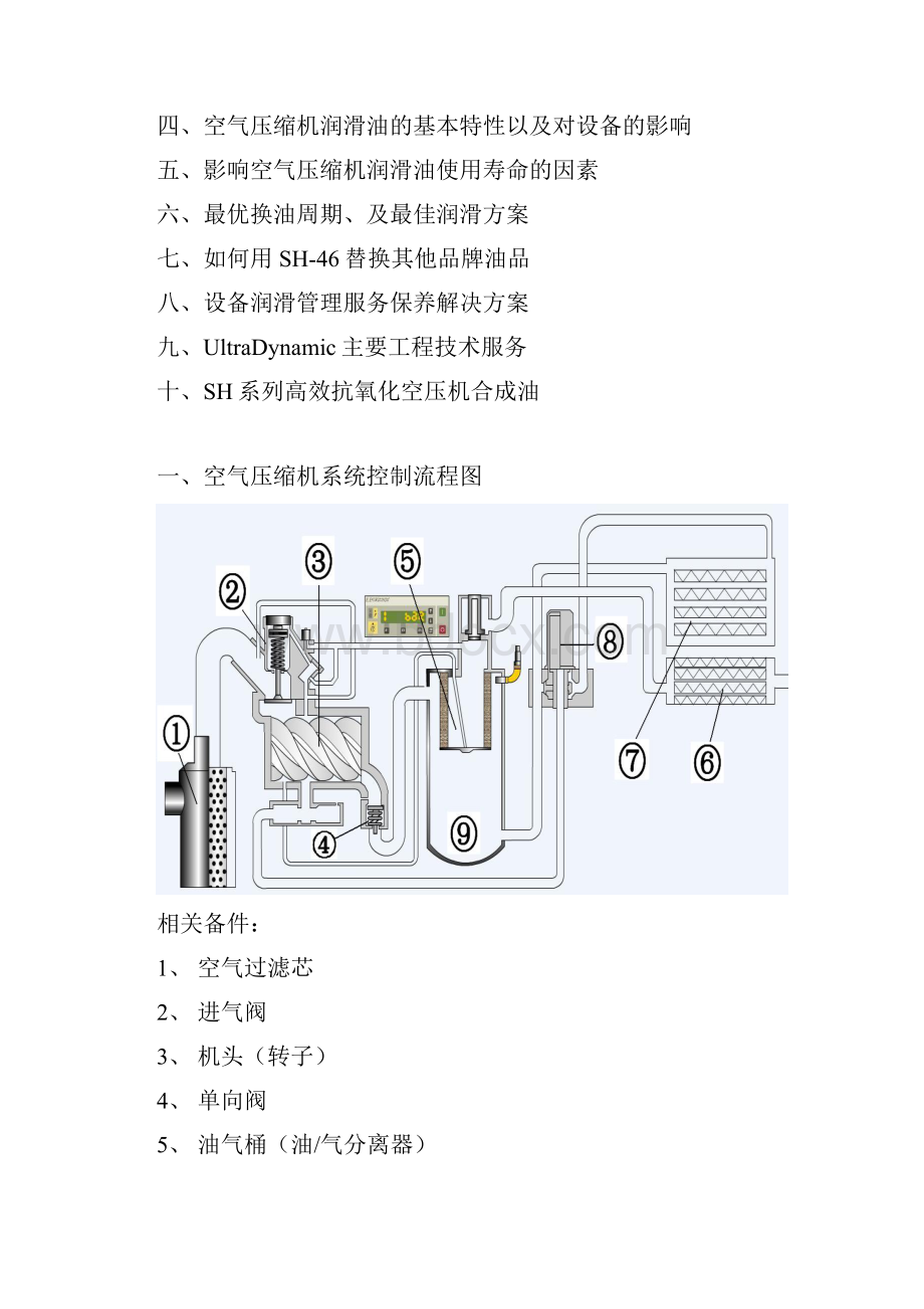 抗高温合成空压机润滑油SH系列汇总.docx_第2页