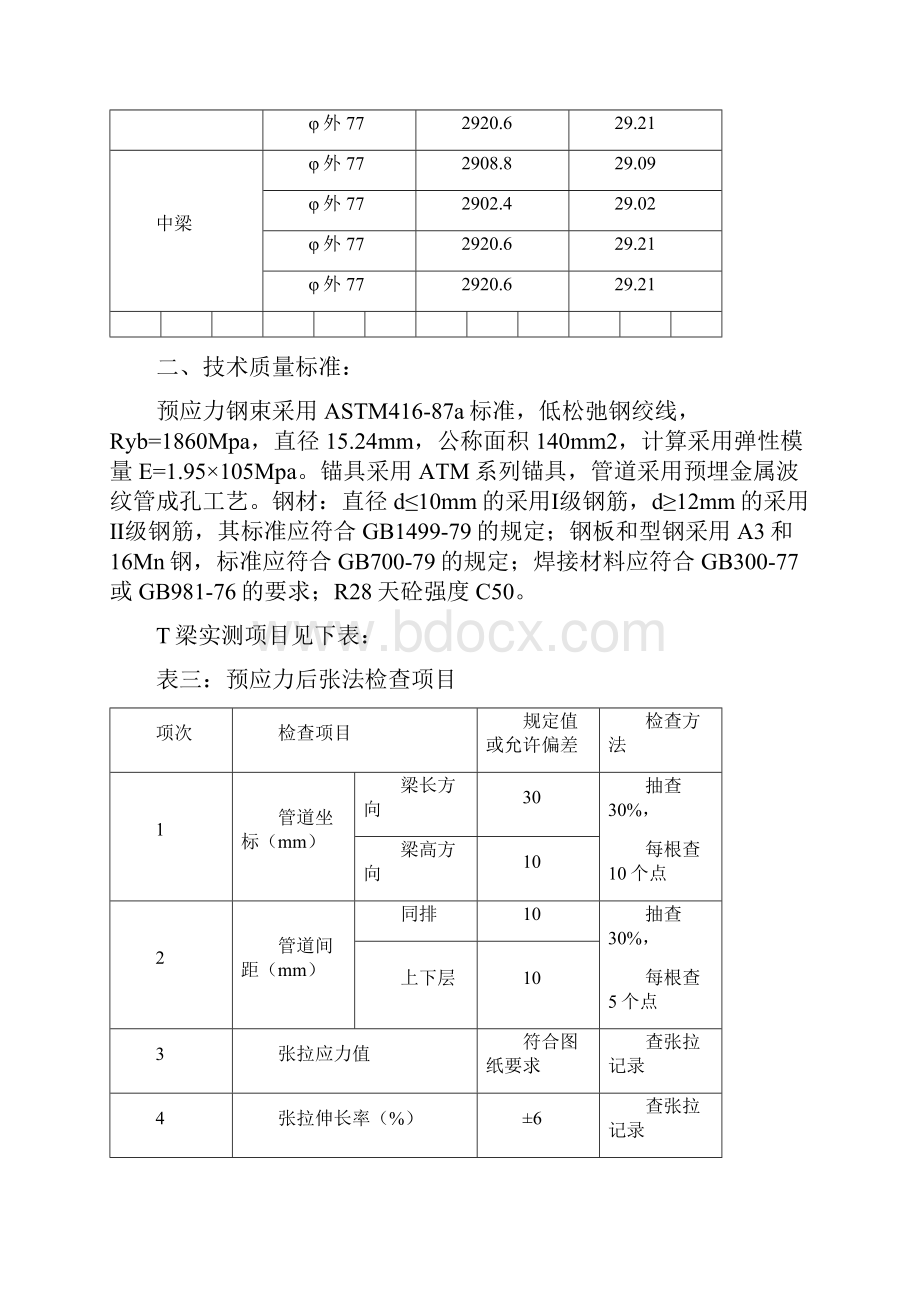 T型梁预制施工工艺方案.docx_第3页