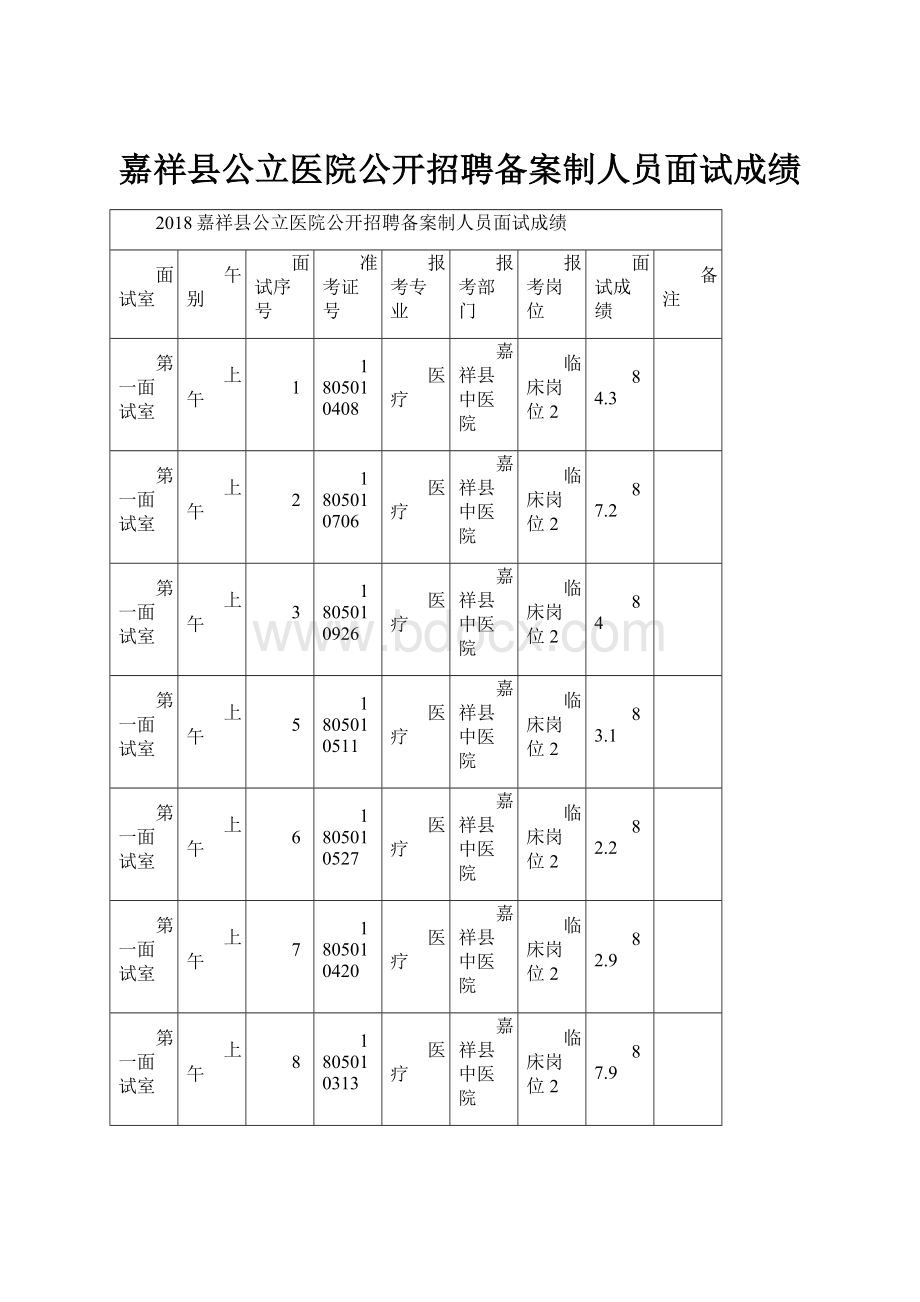 嘉祥县公立医院公开招聘备案制人员面试成绩.docx