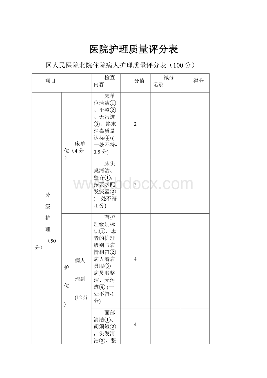 医院护理质量评分表.docx