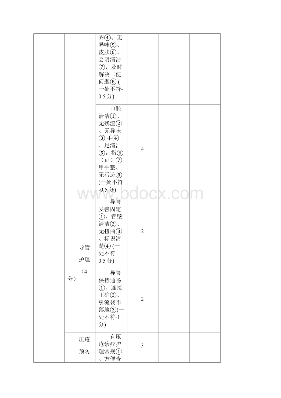 医院护理质量评分表.docx_第2页