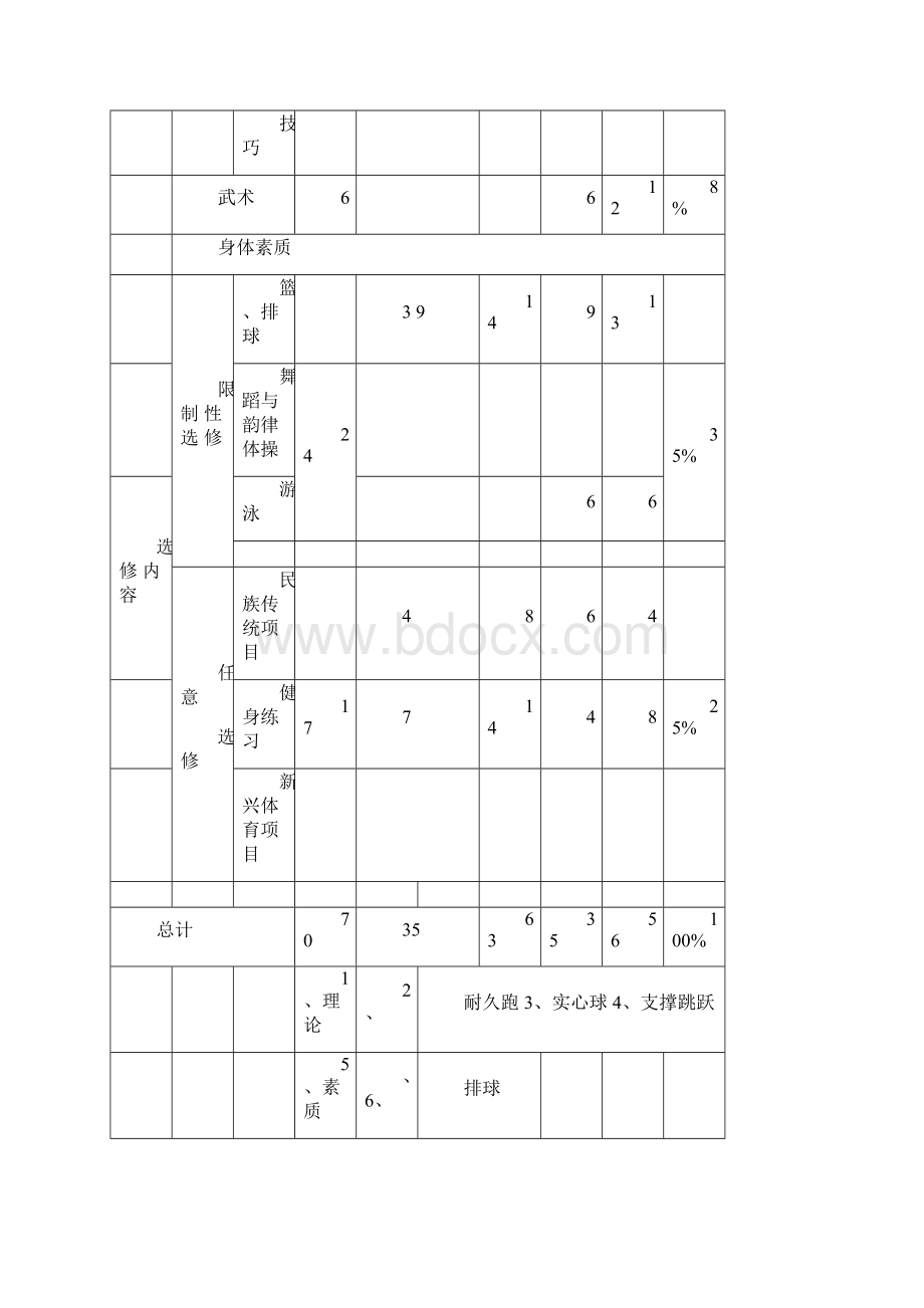 高二年级第一学期体育与健康教学进度表.docx_第2页