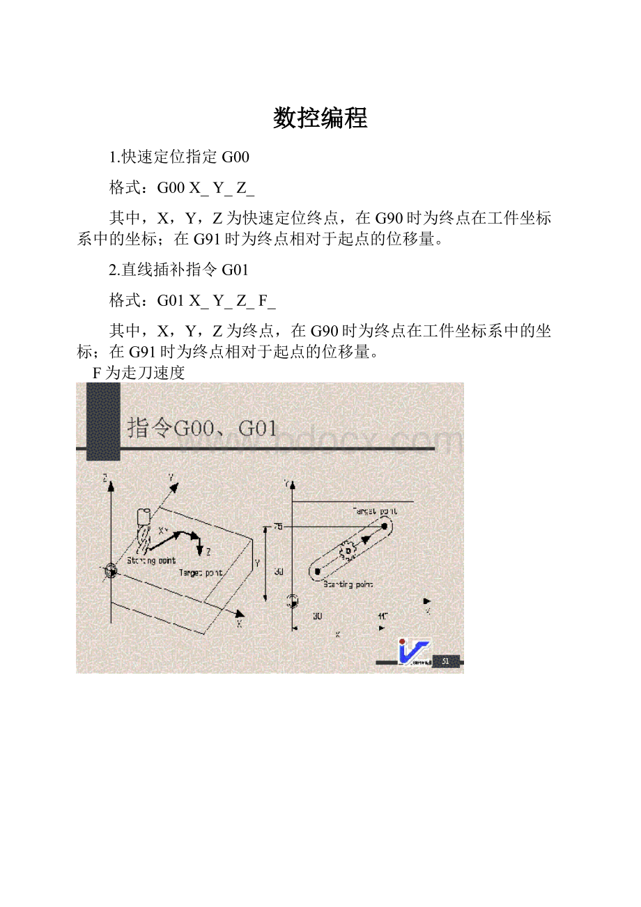 数控编程.docx