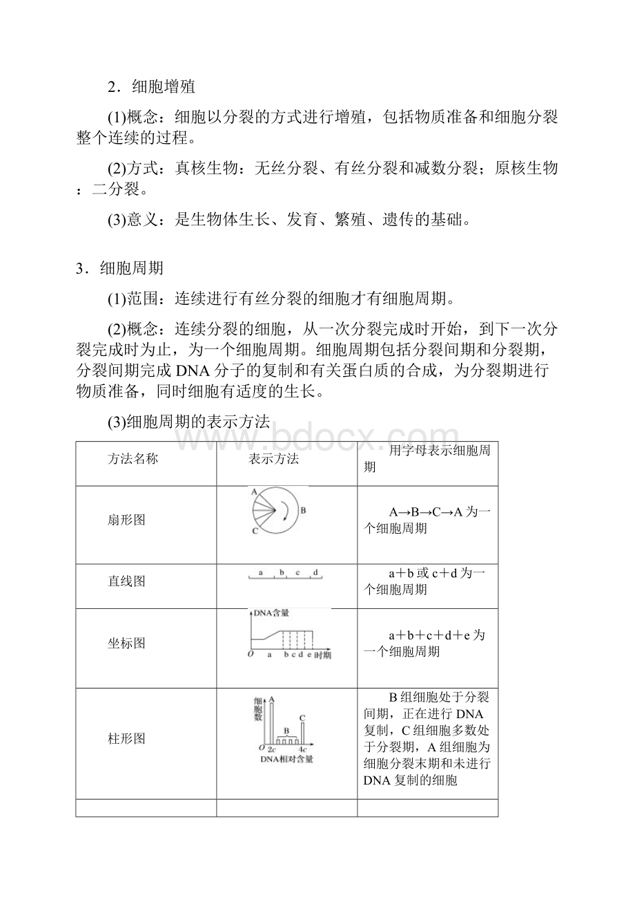 版高考生物一轮复习人教版通用教师讲义和课时作业第四单元 第11讲细胞的增殖.docx_第2页