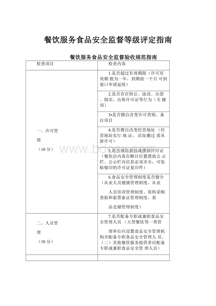 餐饮服务食品安全监督等级评定指南.docx