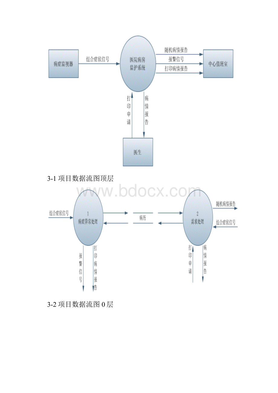 医院病房监护系统需求分析说明书.docx_第3页