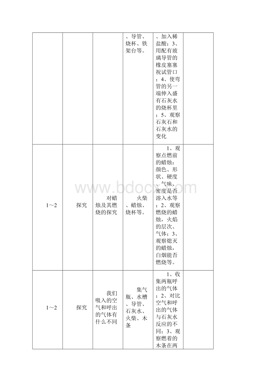 化学实验教学进度记录.docx_第3页