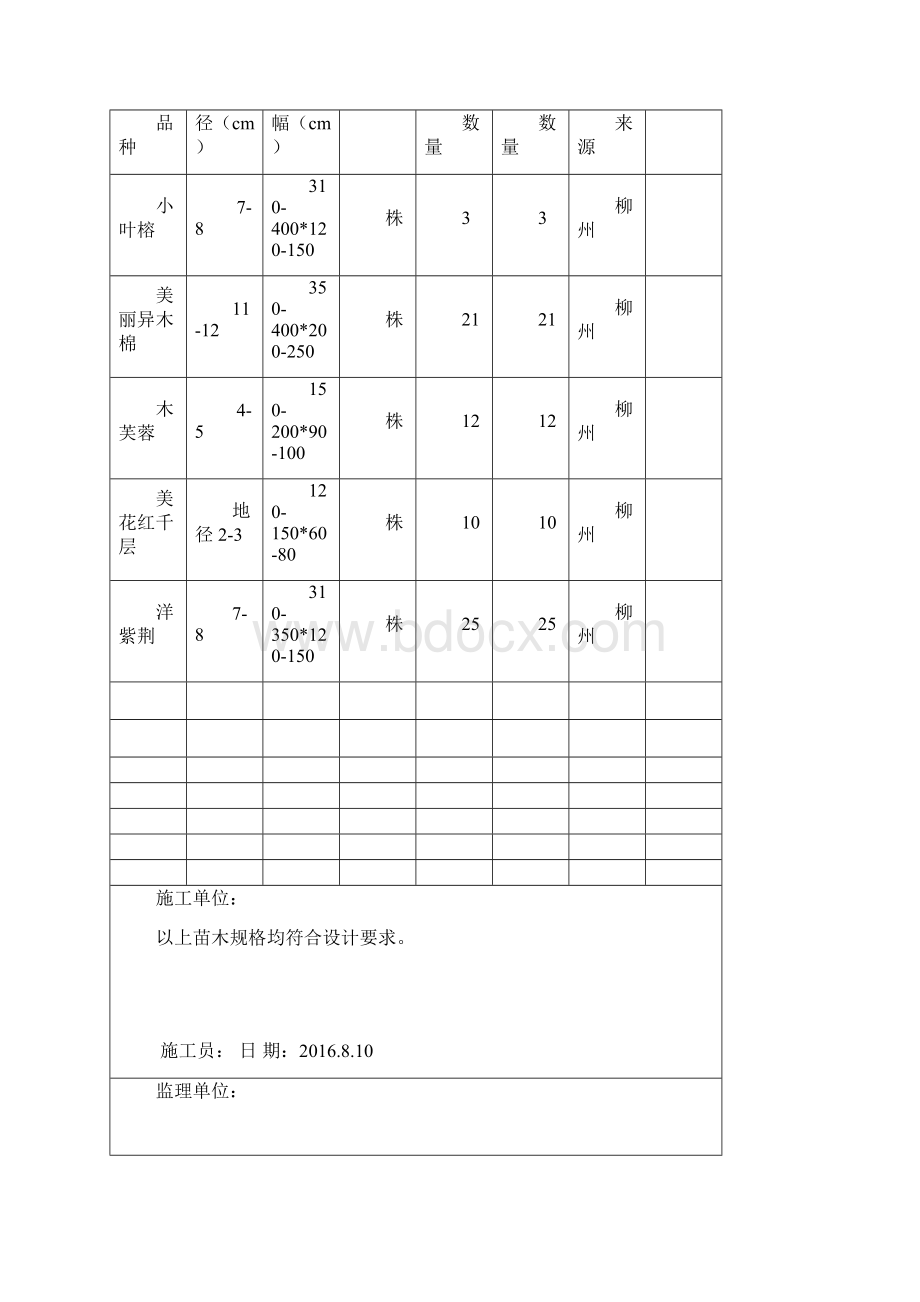 8苗木材料报审及进场清单.docx_第2页