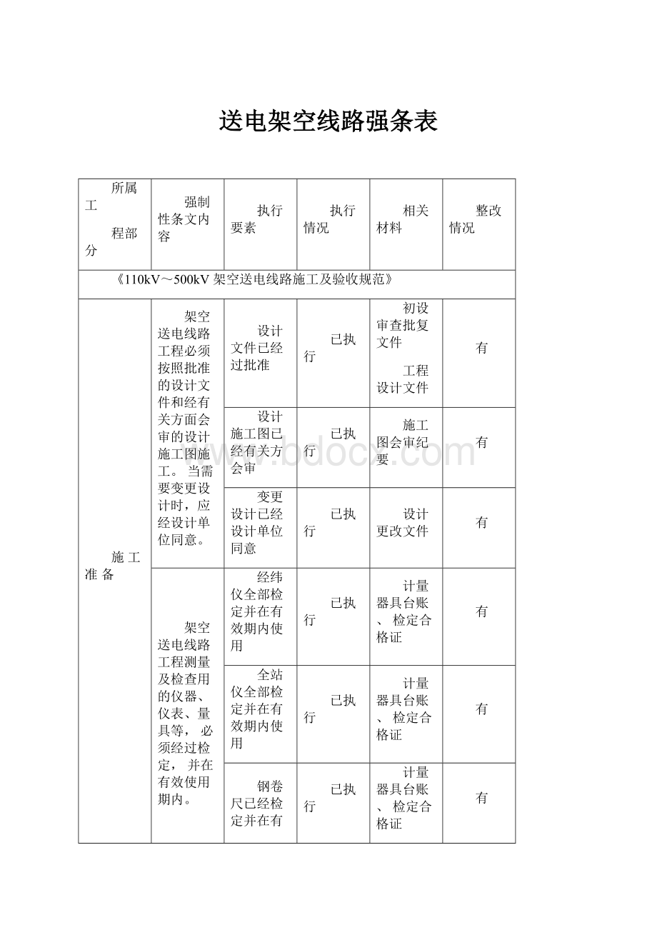 送电架空线路强条表.docx