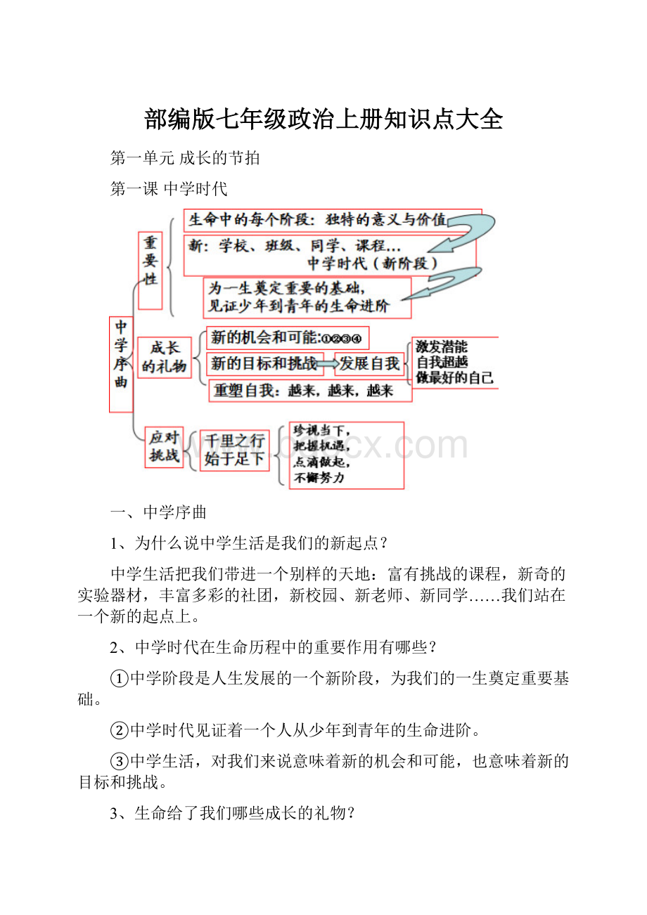 部编版七年级政治上册知识点大全.docx_第1页