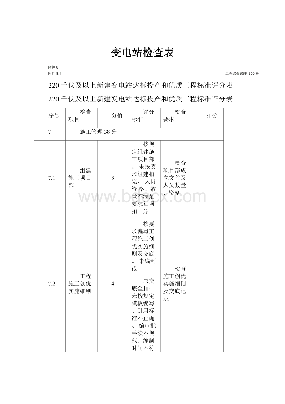 变电站检查表.docx