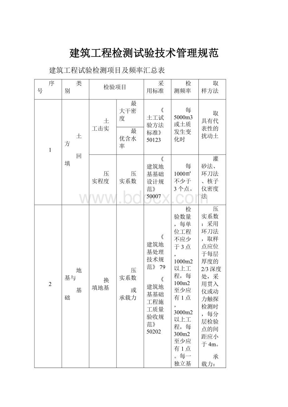 建筑工程检测试验技术管理规范.docx