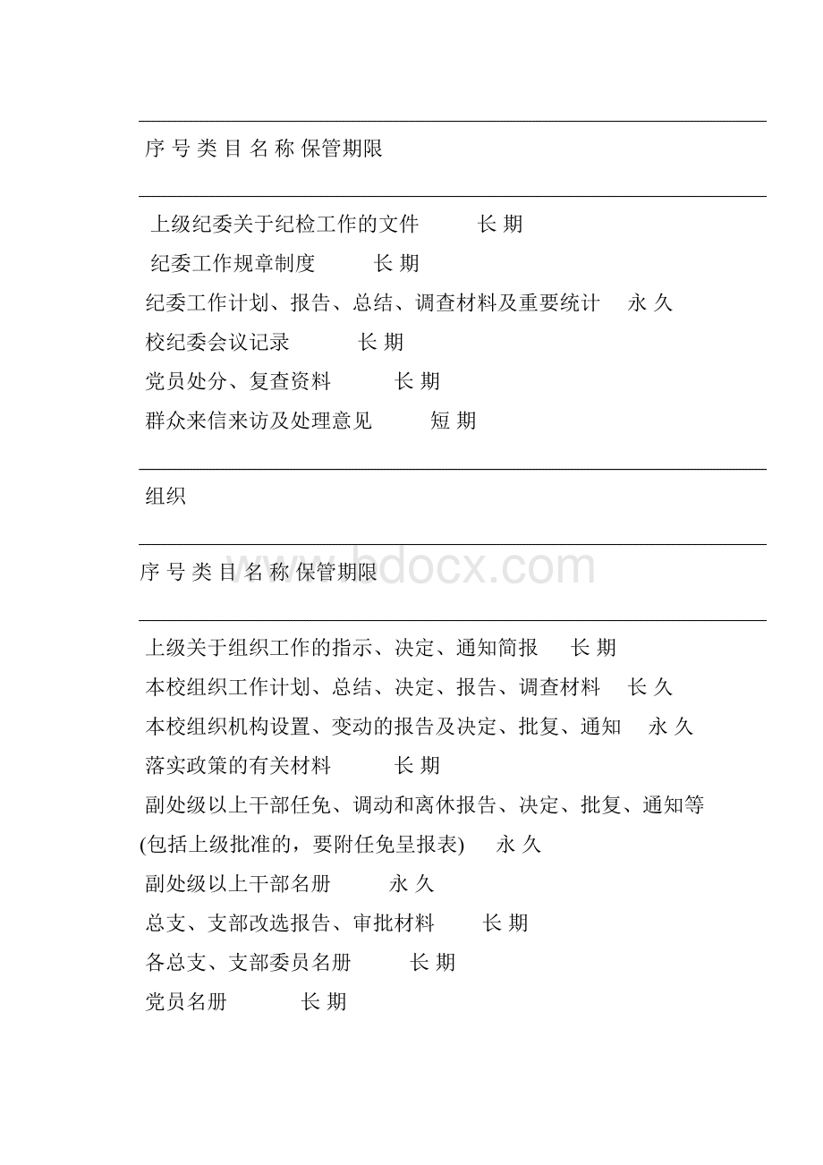 东华大学各类文件材料归档范围和保管期限表.docx_第3页