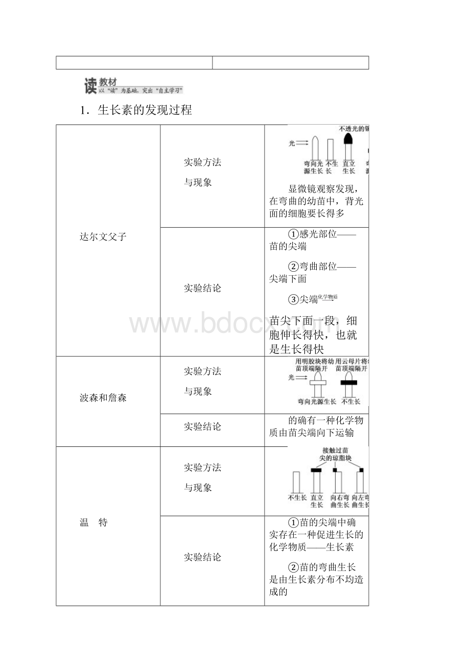 学年高中生物第一章植物生命活动的调节教学案浙科版必修3.docx_第2页