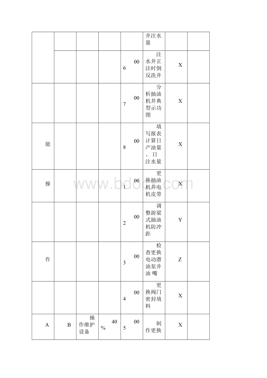 采油工技能鉴定操作技能考核评分标准.docx_第2页