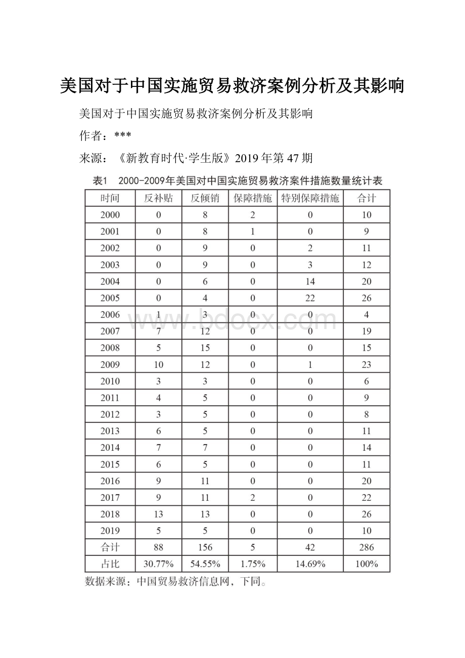 美国对于中国实施贸易救济案例分析及其影响.docx