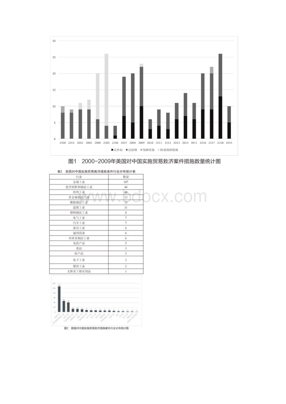 美国对于中国实施贸易救济案例分析及其影响.docx_第2页