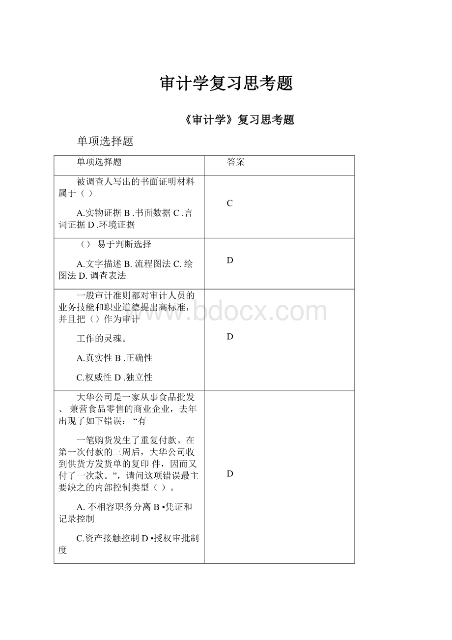 审计学复习思考题.docx